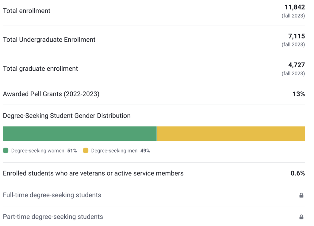 Southern Methodist University Student Body